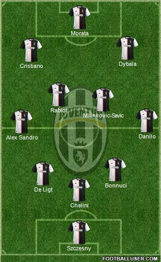 Juventus Formation 2020