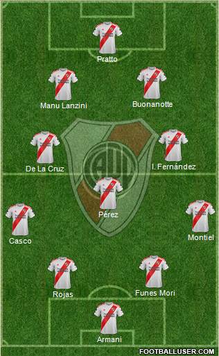 River Plate Formation 2020