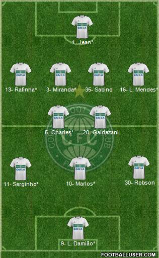 Coritiba FC Formation 2020