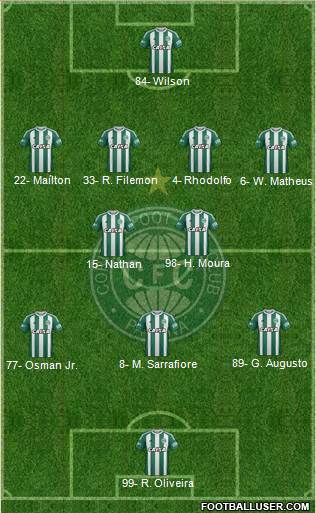 Coritiba FC Formation 2020