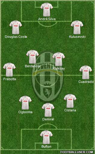Juventus Formation 2020
