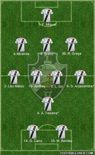 CR Vasco da Gama Formation 2020