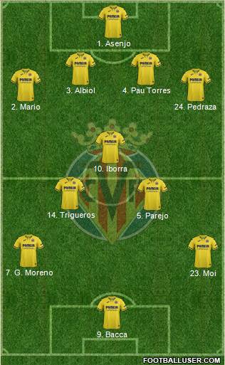 Villarreal C.F., S.A.D. Formation 2020