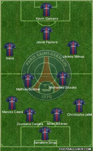 Paris Saint-Germain Formation 2020