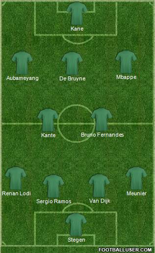 Dream Team Formation 2020