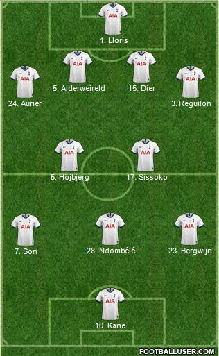 Tottenham Hotspur Formation 2020