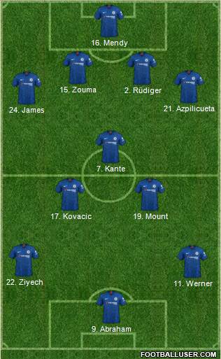 Chelsea Formation 2020