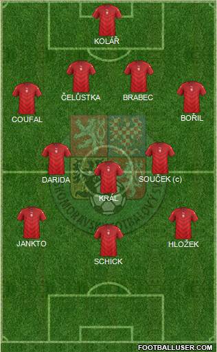 Czech Republic Formation 2020