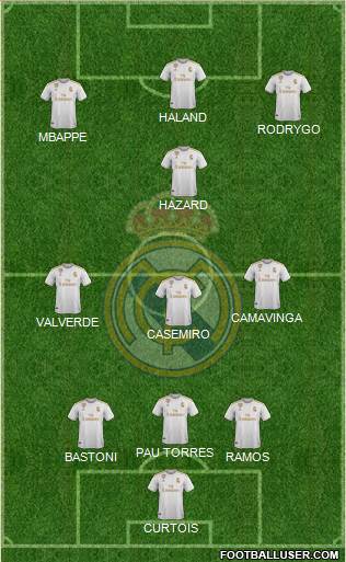 Real Madrid C.F. Formation 2020