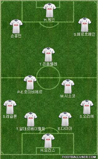 Tottenham Hotspur Formation 2020