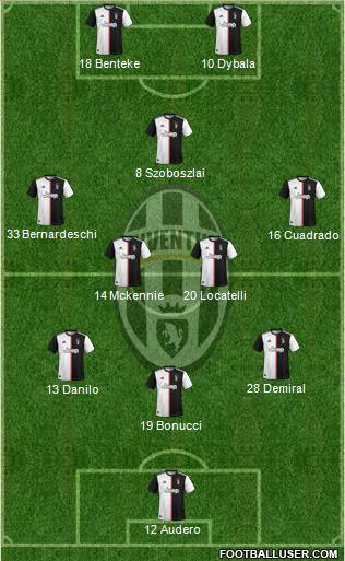 Juventus Formation 2020