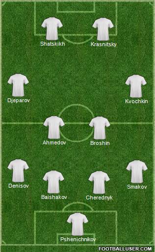 Dream Team Formation 2020