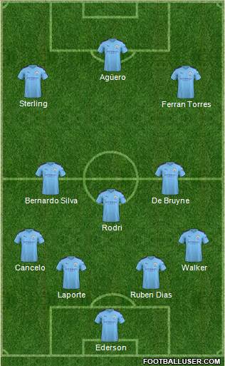Manchester City Formation 2020