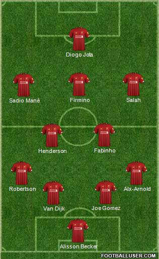 Liverpool Formation 2020