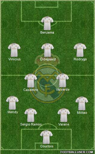 Real Madrid C.F. Formation 2020