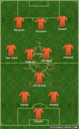 Holland Formation 2020
