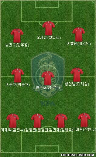 South Korea Formation 2020