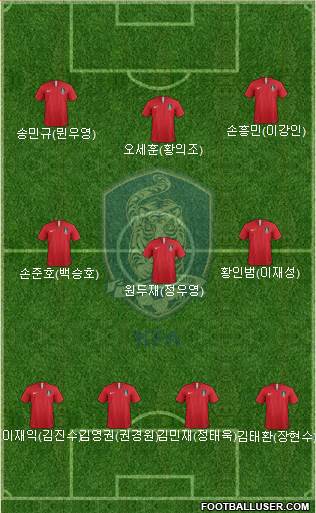 South Korea Formation 2020