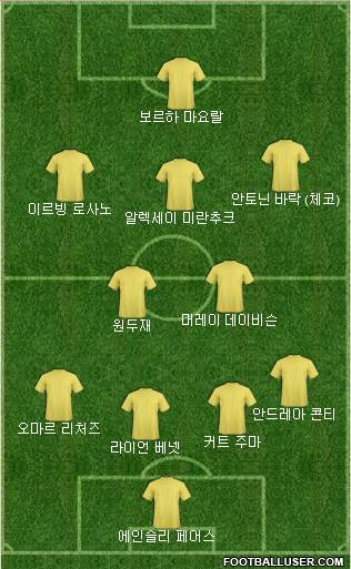 Dream Team Formation 2020