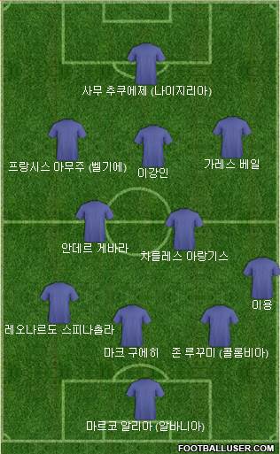 Dream Team Formation 2020