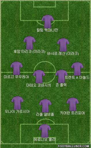 Dream Team Formation 2020