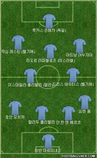 Dream Team Formation 2020