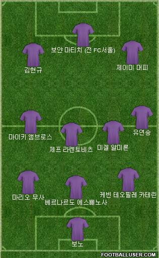 Dream Team Formation 2020