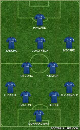 Chelsea Formation 2020