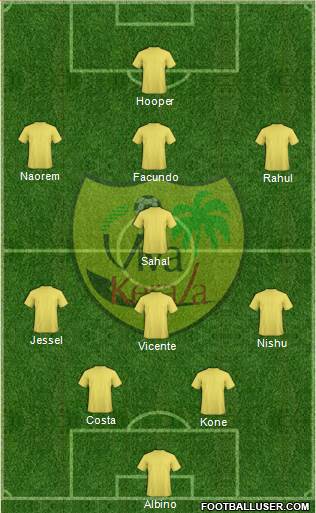 Viva Kerala football formation