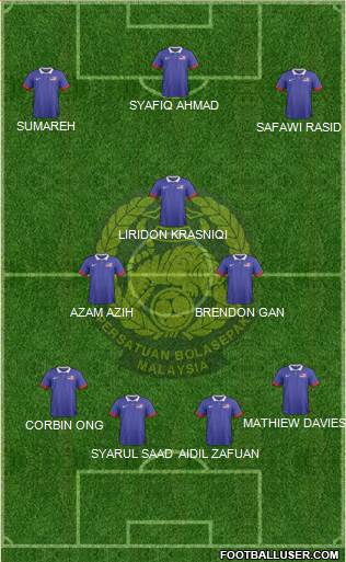 Malaysia Formation 2020