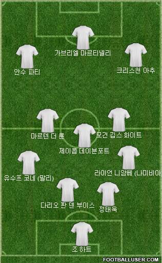 Dream Team Formation 2020