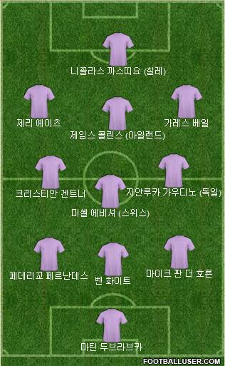 Dream Team Formation 2020