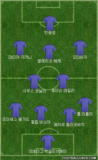 Dream Team Formation 2020