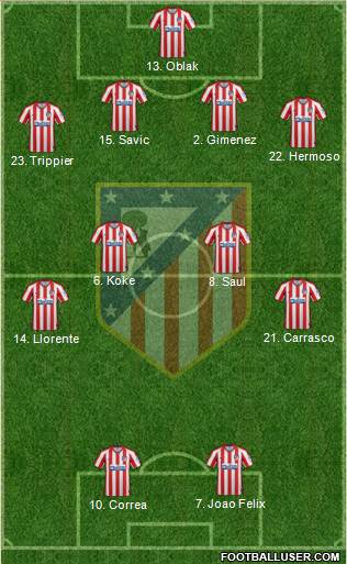C. Atlético Madrid S.A.D. Formation 2020