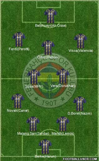 Fenerbahçe SK Formation 2020