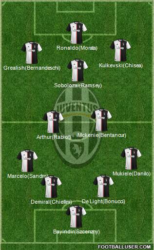Juventus Formation 2020