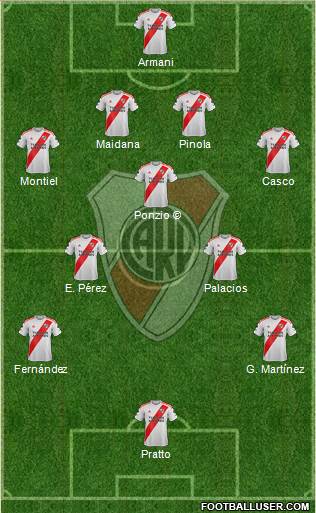 River Plate Formation 2020