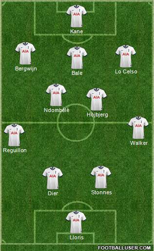 Tottenham Hotspur Formation 2020