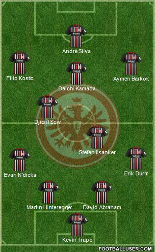 Eintracht Frankfurt Formation 2020