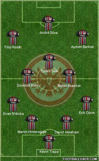Eintracht Frankfurt Formation 2020