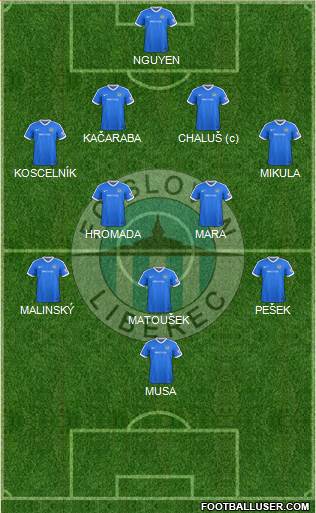 Slovan Liberec Formation 2020