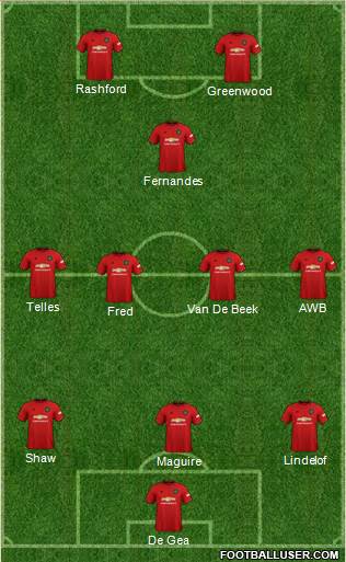 Manchester United Formation 2020