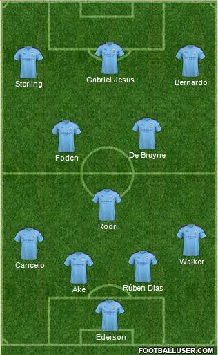 Manchester City Formation 2020