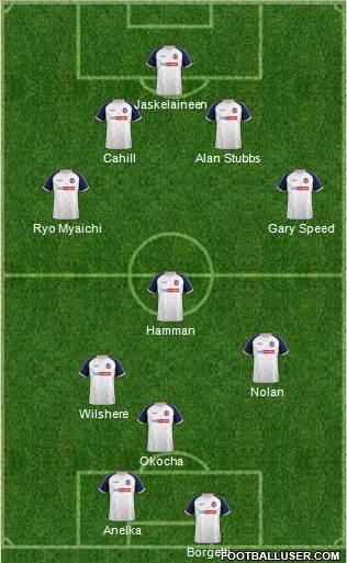 Bolton Wanderers 4-4-2 football formation