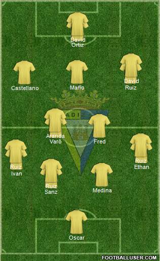 Cádiz C.F., S.A.D. Formation 2020