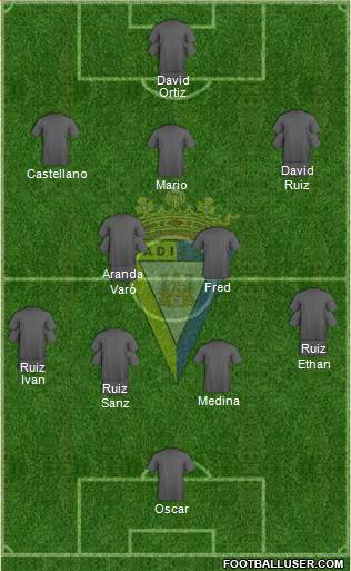 Cádiz C.F., S.A.D. Formation 2020