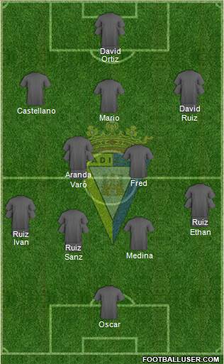 Cádiz C.F., S.A.D. football formation