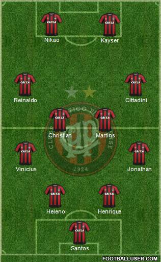 C Atlético Paranaense Formation 2020