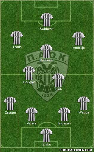 AS PAOK Salonika Formation 2020
