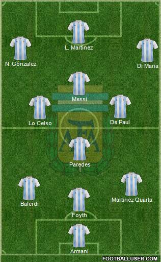 Argentina Formation 2020